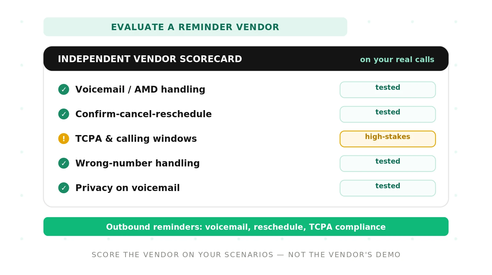 How to Evaluate an Appointment Reminder Voice Agent Vendor