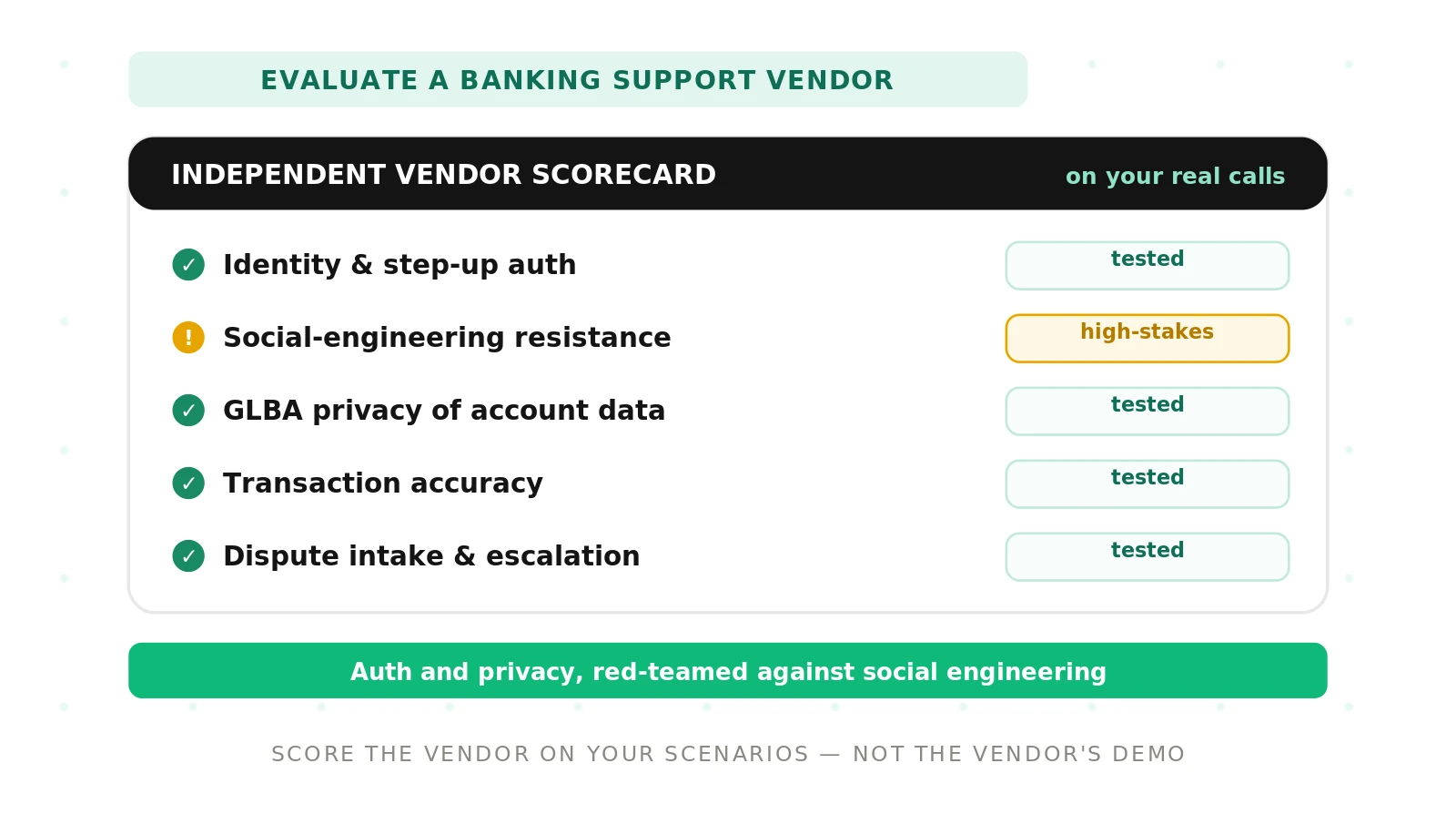 How to Evaluate a Banking Support Voice Agent Vendor