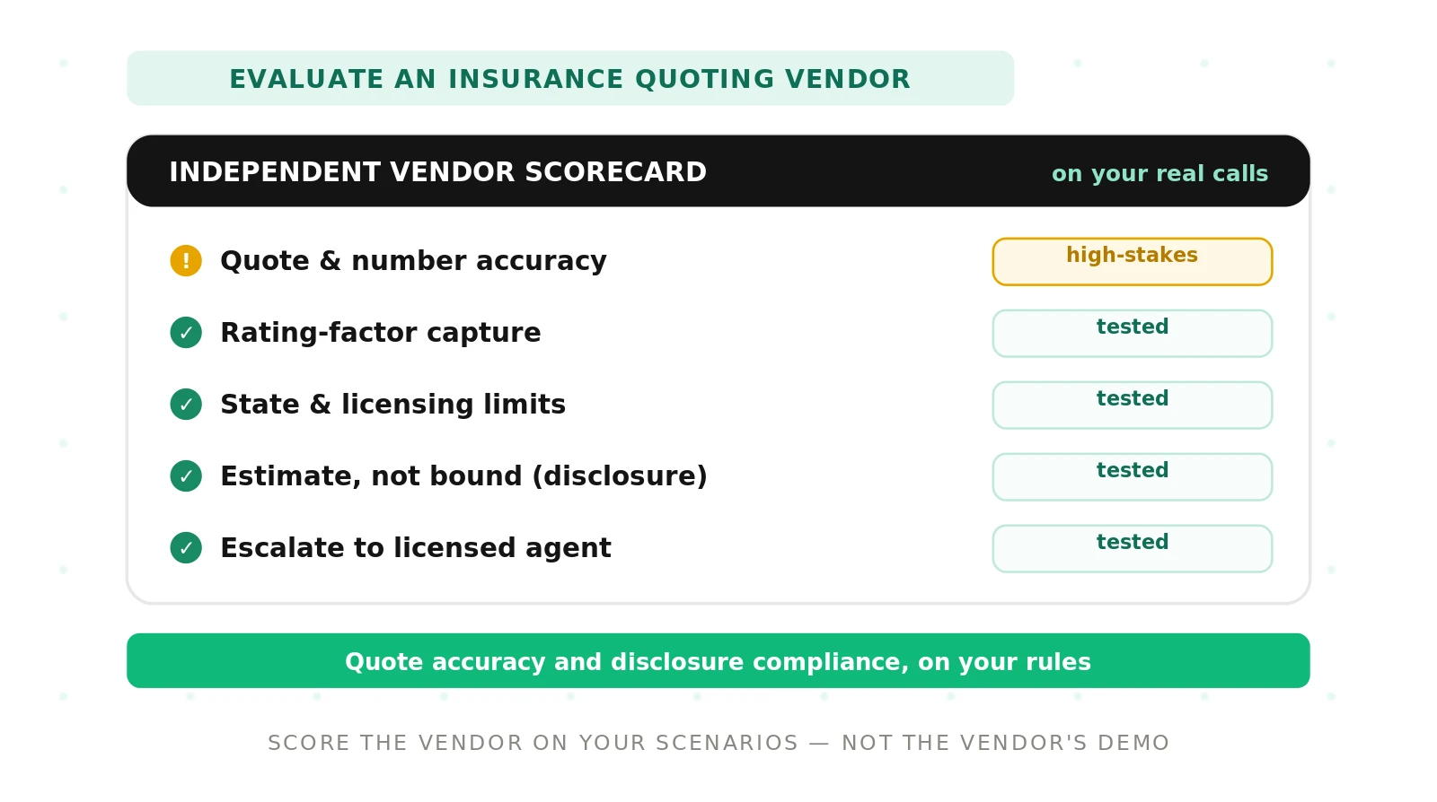 How to Evaluate an Insurance Quoting Voice Agent Vendor