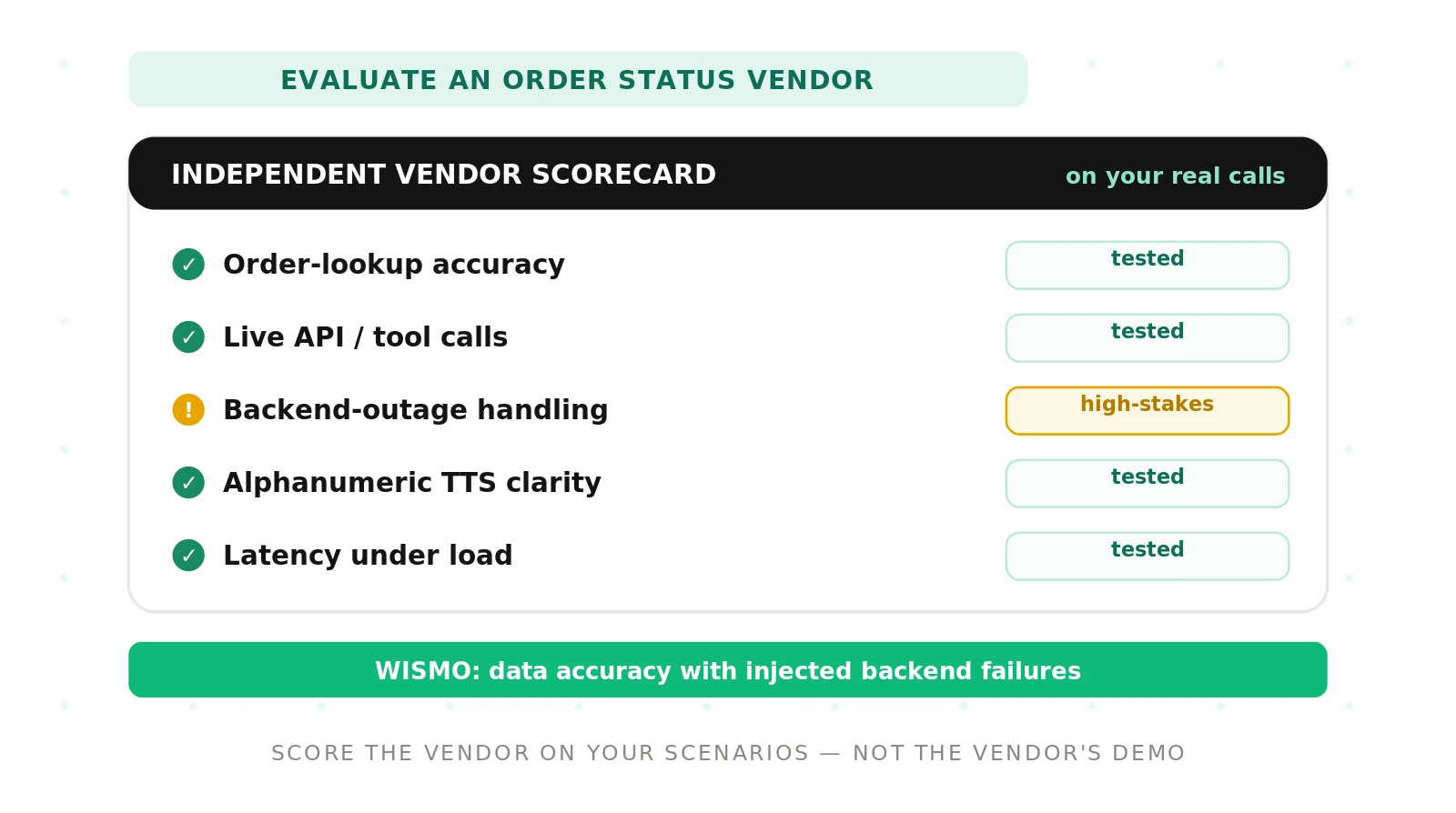 How to Evaluate an Order Status Voice Agent Vendor