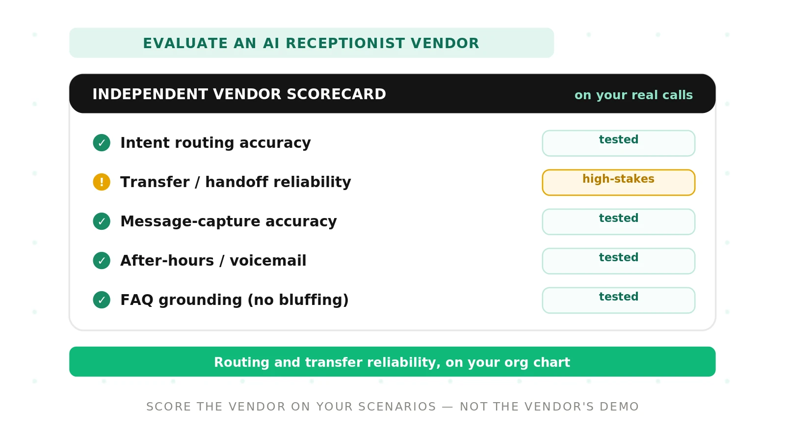 How to Evaluate a Receptionist Voice Agent Vendor