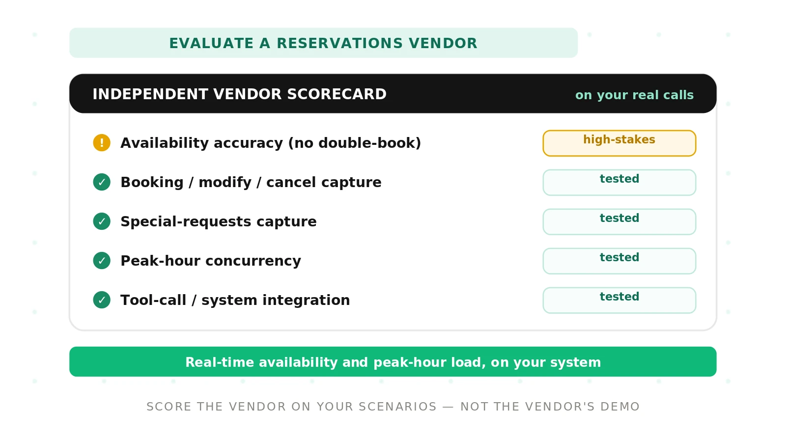 How to Evaluate a Reservations Voice Agent Vendor