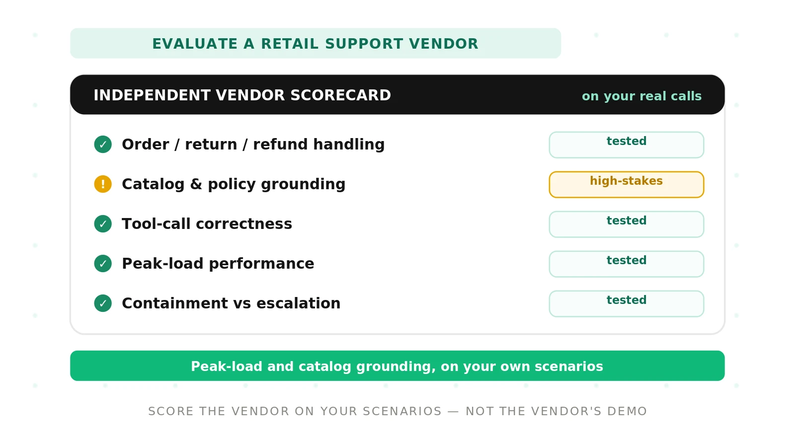 How to Evaluate a Retail Support Voice Agent Vendor