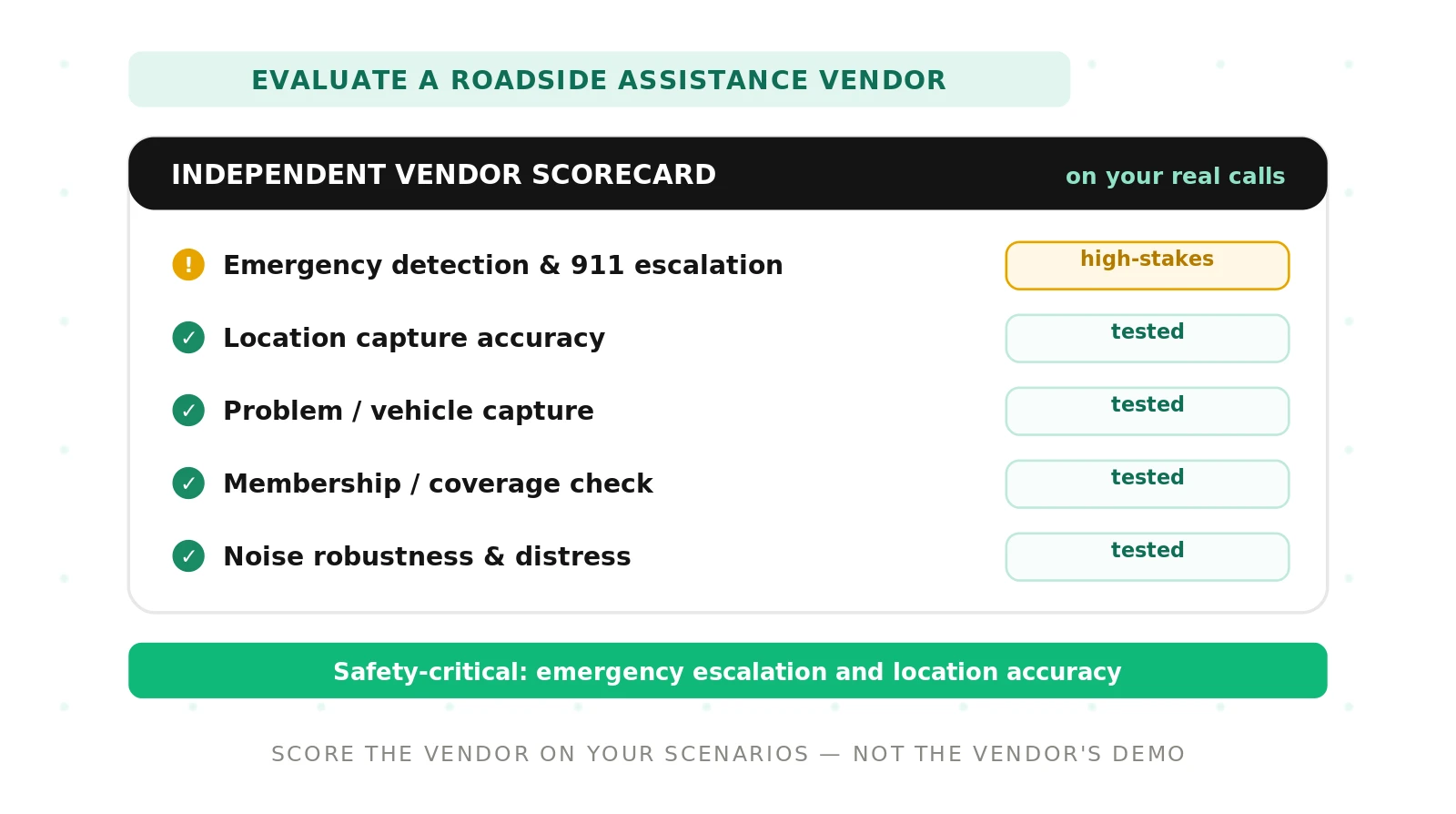 How to Evaluate a Roadside Assistance Voice Agent Vendor