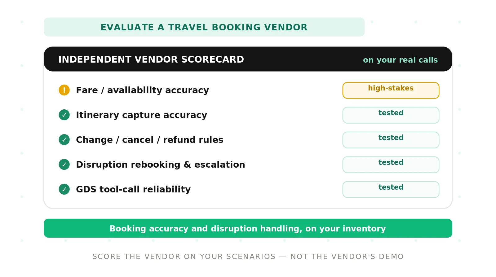 How to Evaluate a Travel Booking Voice Agent Vendor
