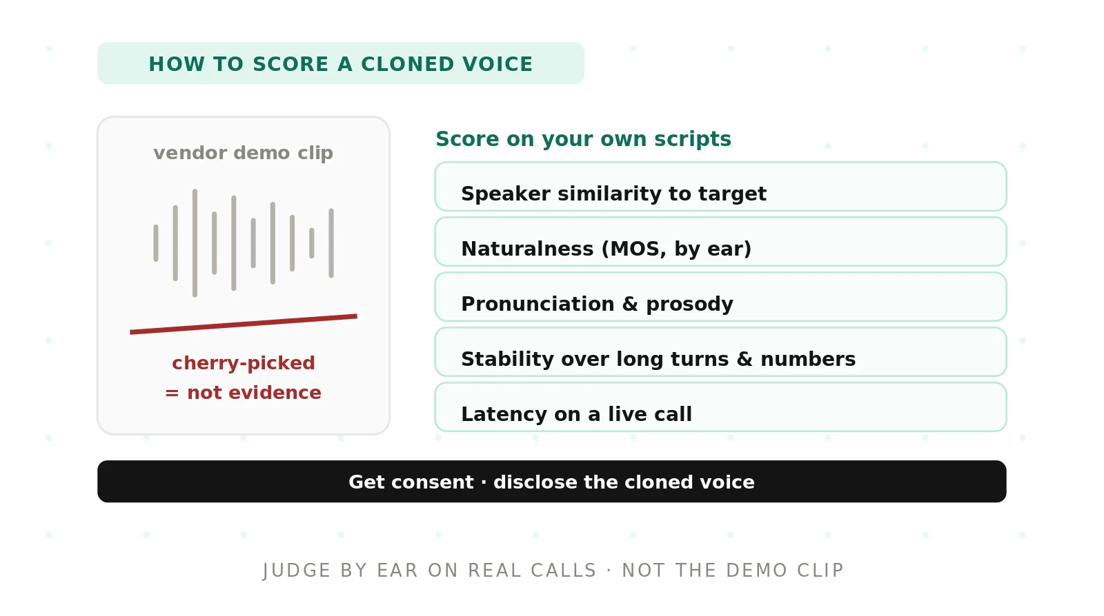 Voice Cloning Quality: How to Evaluate It