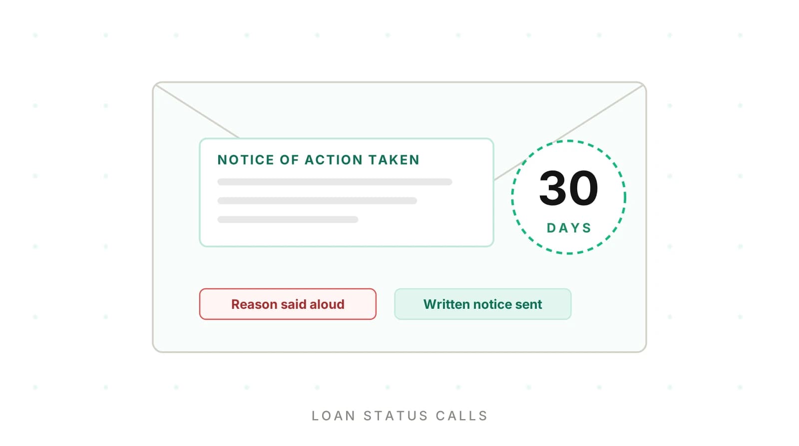 Credit Union Loan Status AI: What It Can and Can't Say