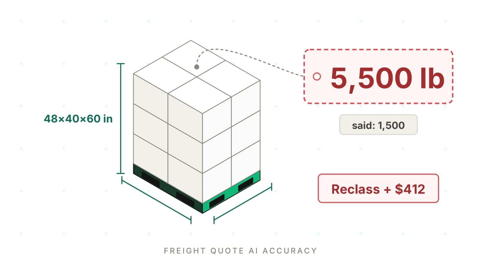 Freight Quote AI Calls: Catch Wrong Weights and Lanes