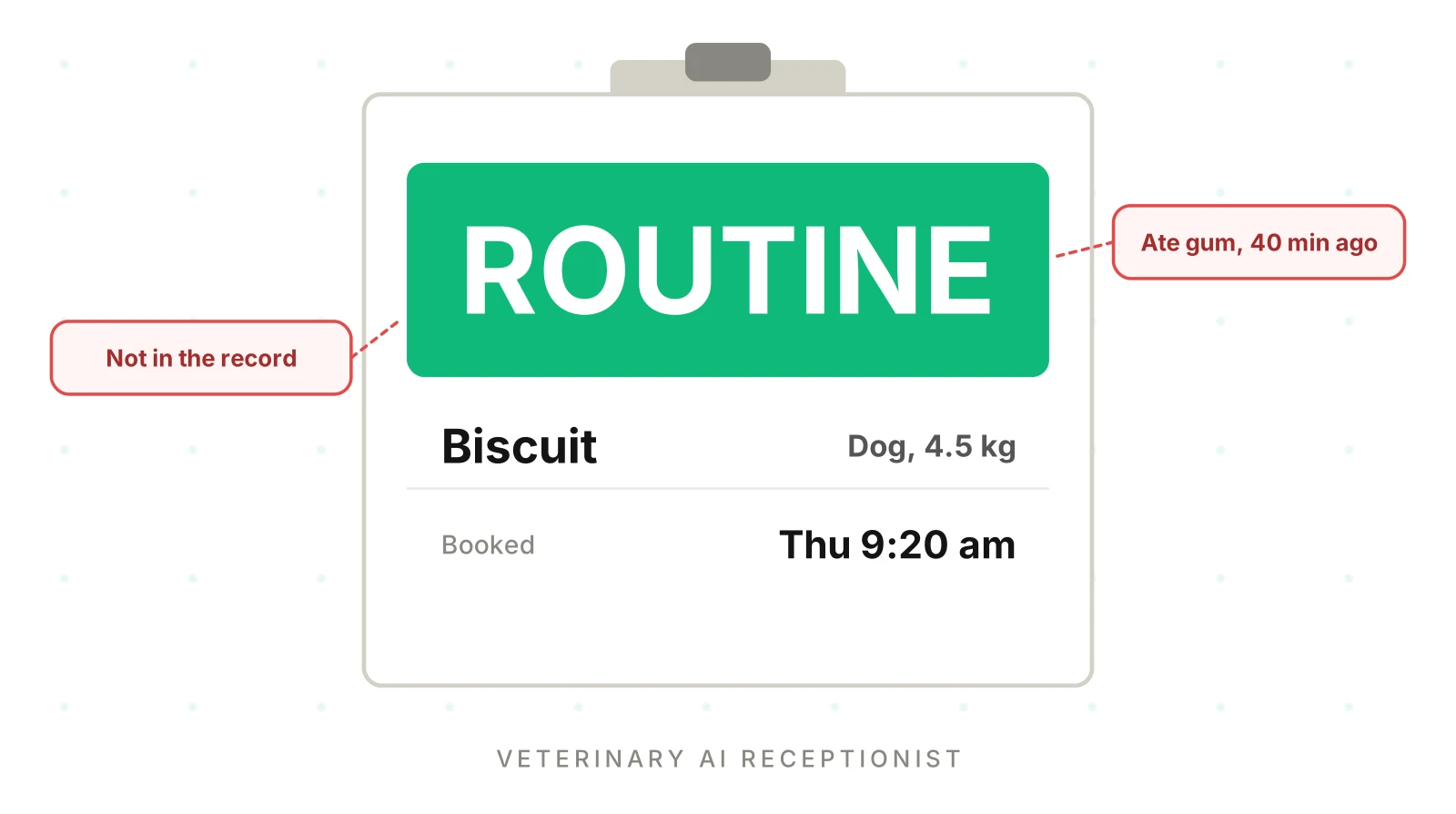 Veterinary AI Receptionist: Is It Missing Emergencies?