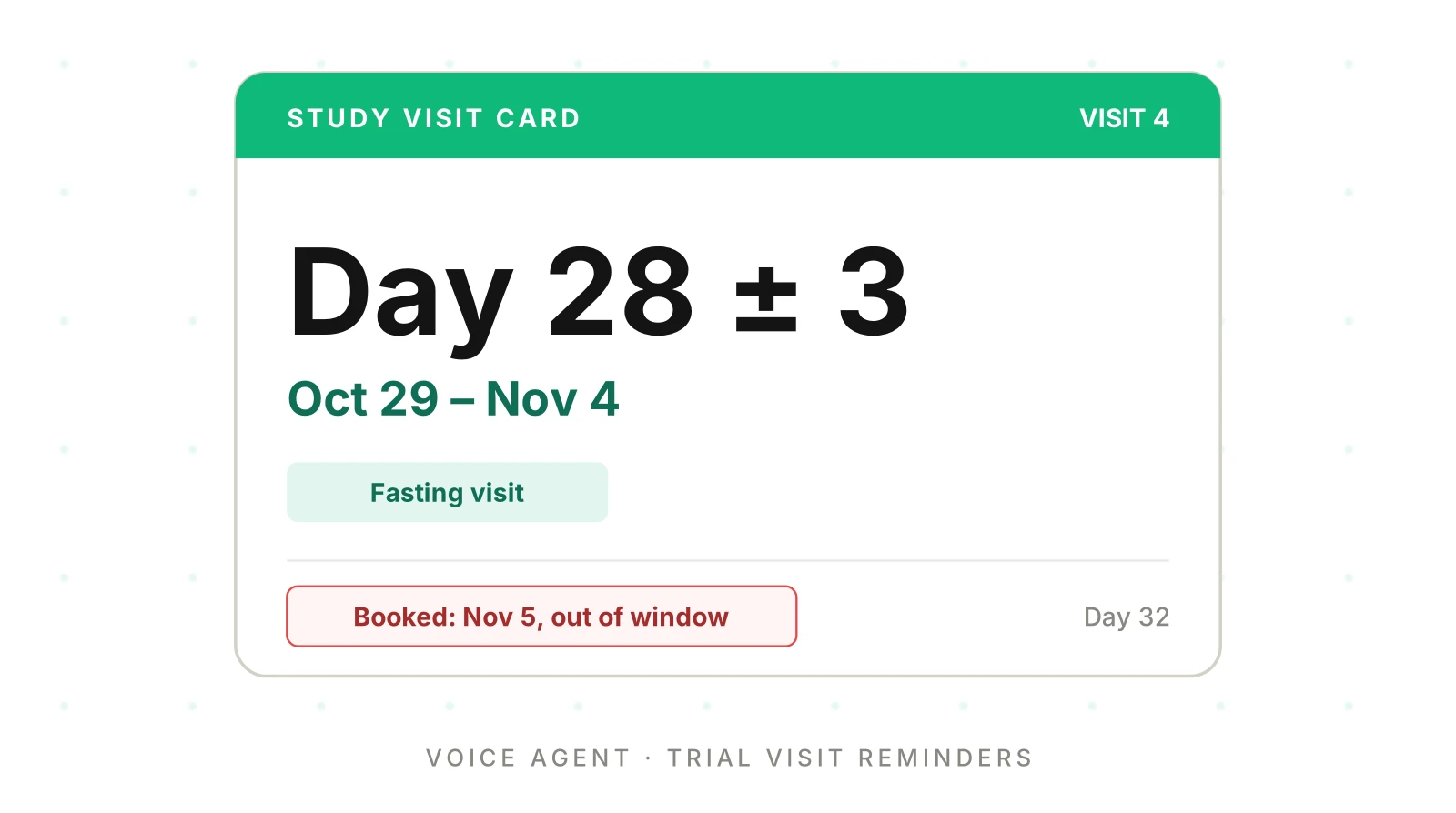Clinical Trial Visit Reminder Calls by AI: What to Test
