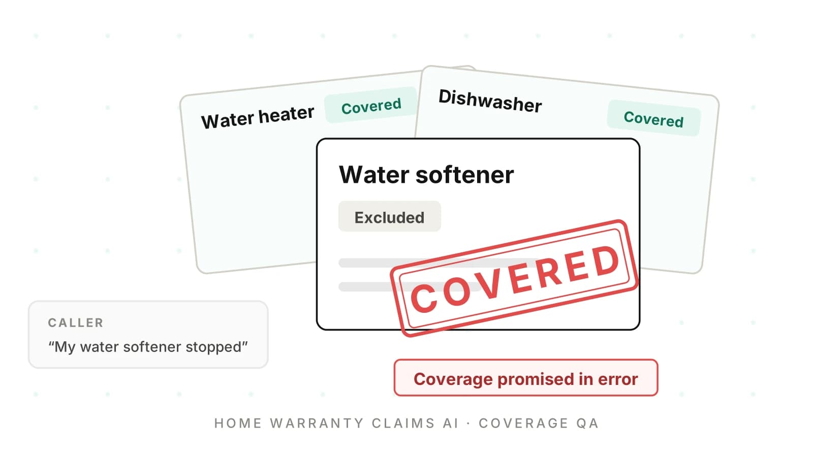 Home Warranty Claims AI: Catch Wrong Coverage Calls