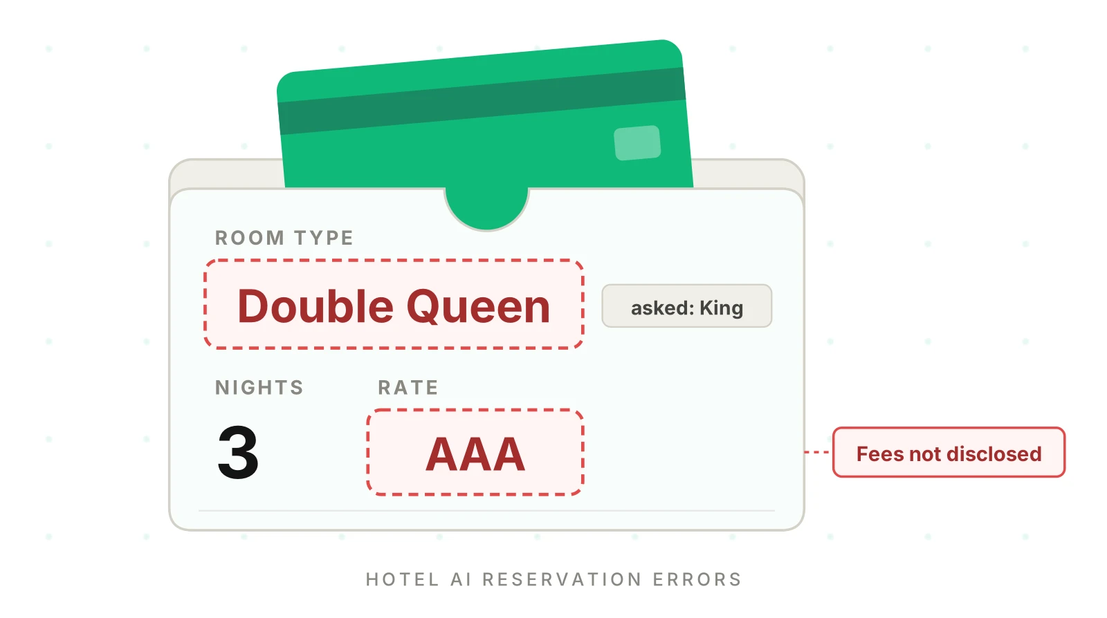Hotel AI Reservation Errors: Rate Codes, Dates, Room Types