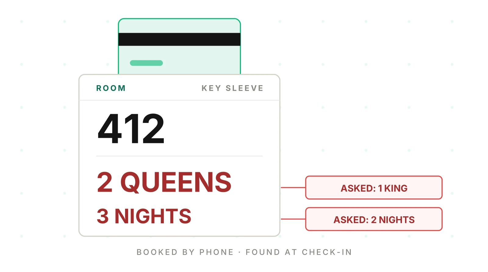 AI Voice Agent for Hotels: Is It Booking the Right Rooms?