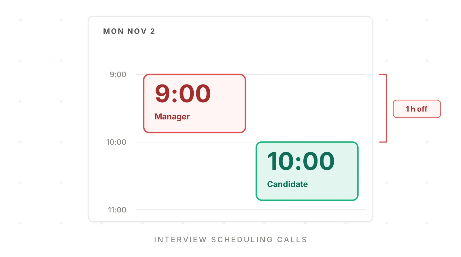 AI Interview Scheduling Calls: Candidate and Manager Mix-Ups