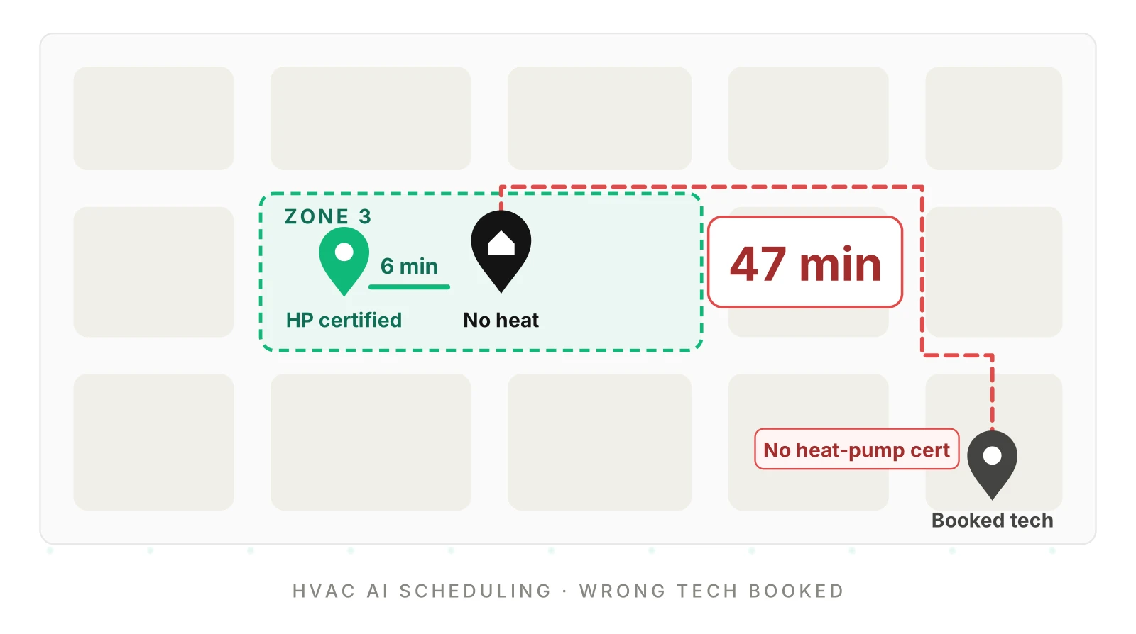 Why Your HVAC AI Books the Wrong Tech (and How to Test It)