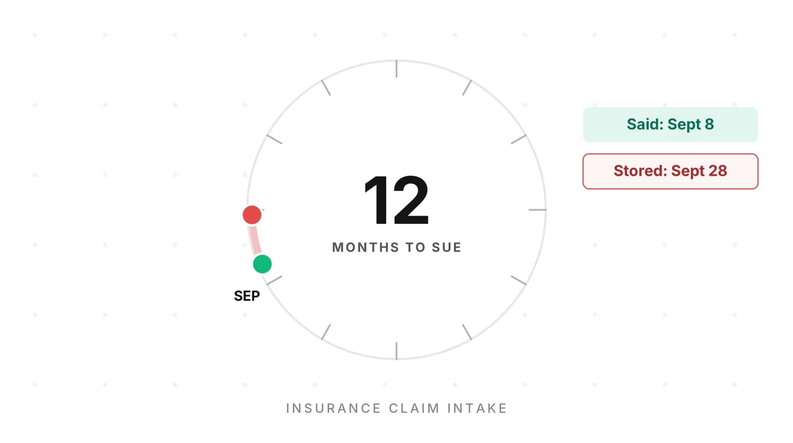 Insurance Claim Law Intake by AI: What to Test