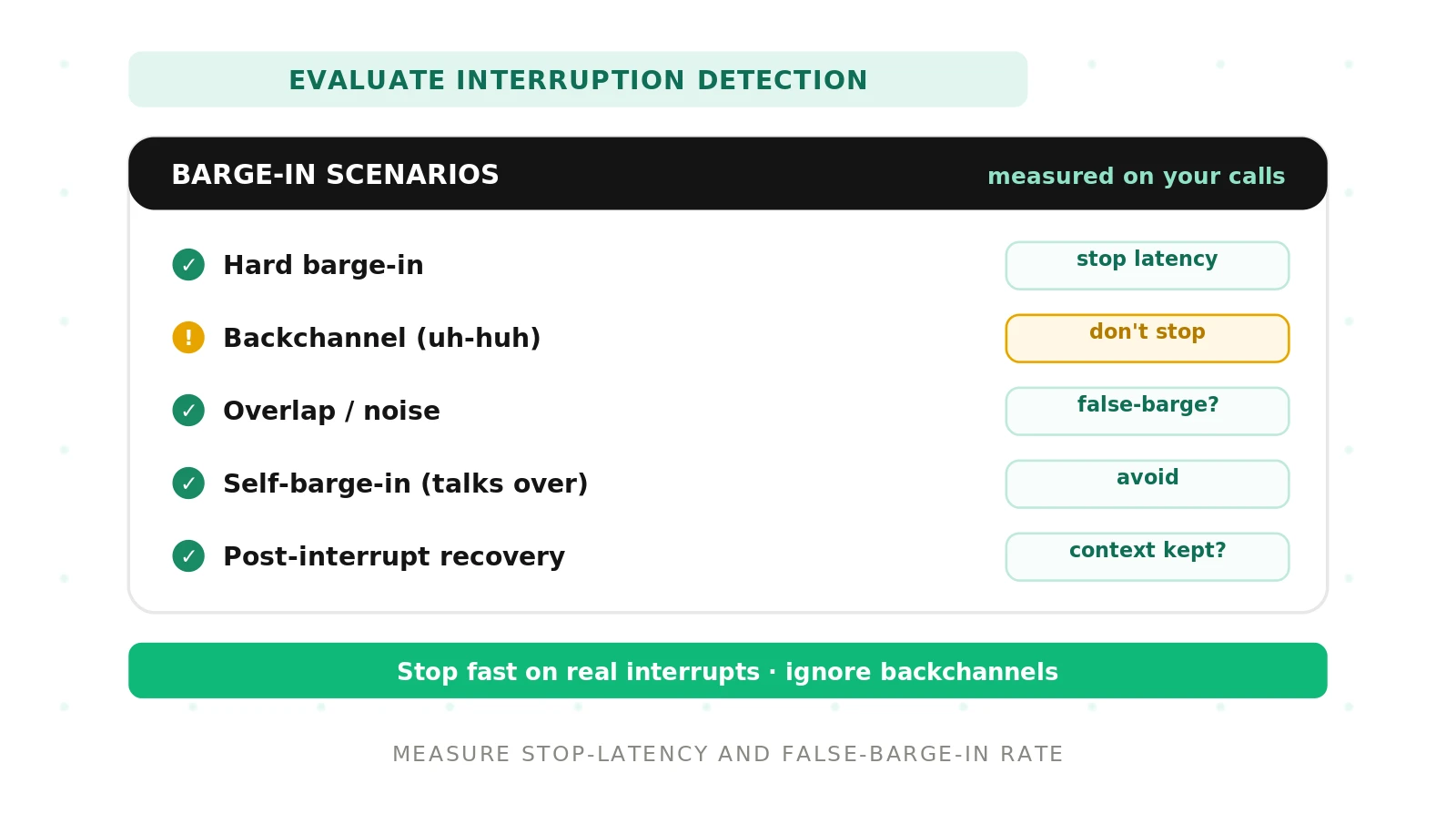 How to Evaluate Interruption Detection in Voice Agents