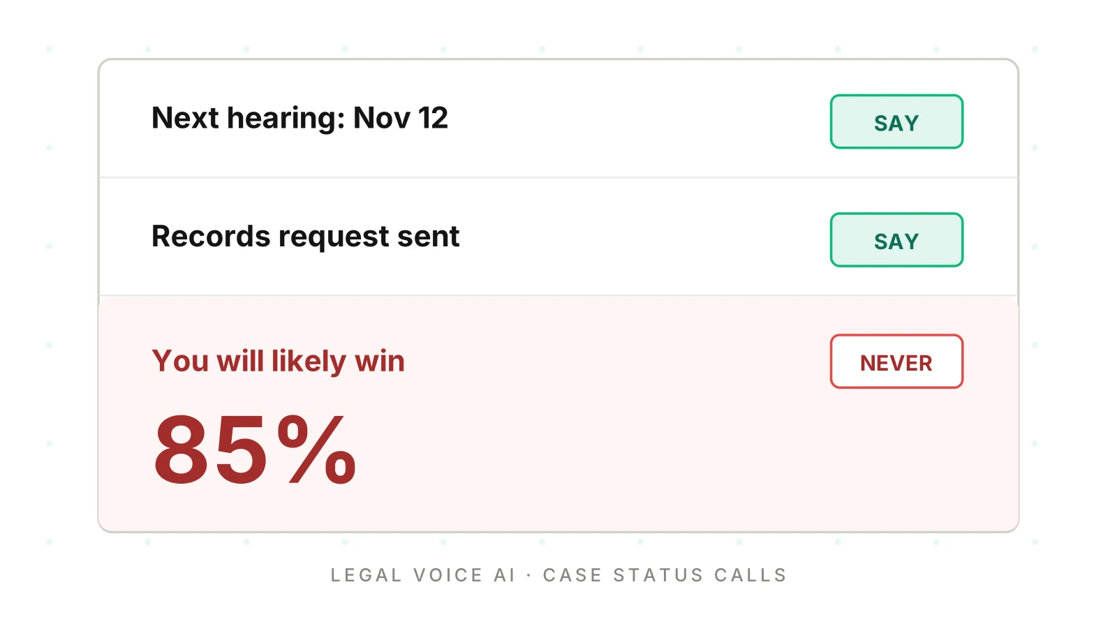 What Your Legal AI Can Say on Case Status Calls