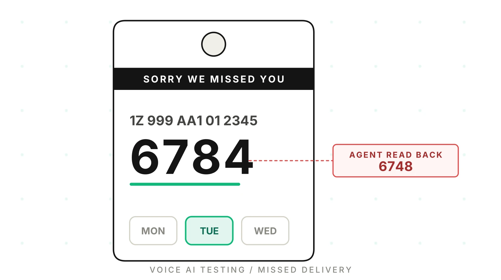 Missed Delivery and Return Calls by AI: Redelivery Done Right