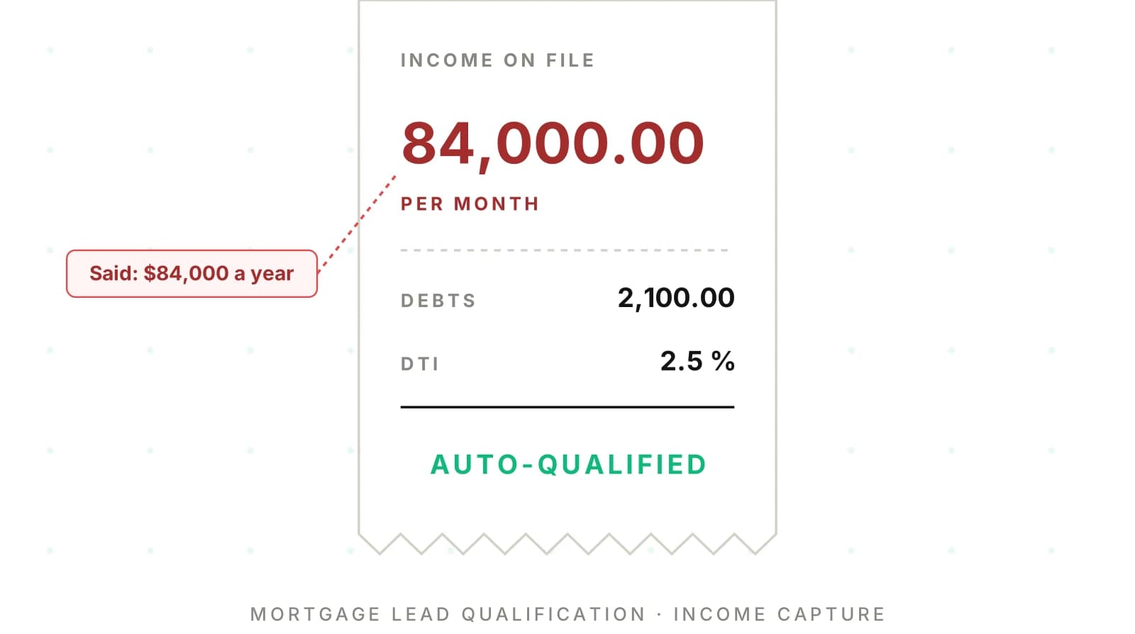 Is Your Mortgage AI Qualifying Leads Correctly?