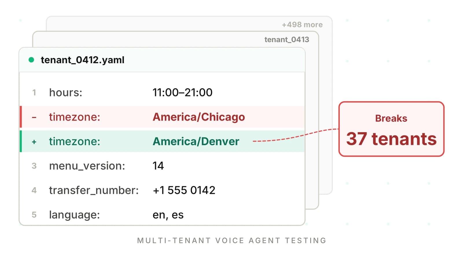 One Voice Agent, 500 Customer Setups: How to QA Them All
