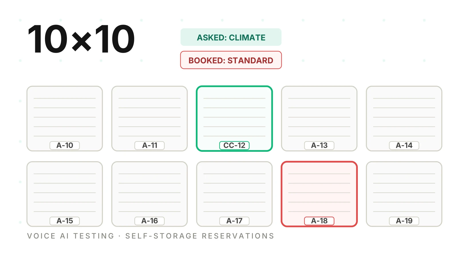 Self-Storage AI Reservations: Testing Unit and Promo Errors