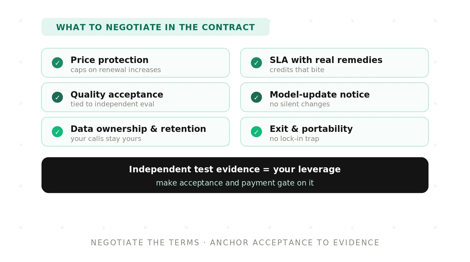 How to Negotiate a Voice AI Contract