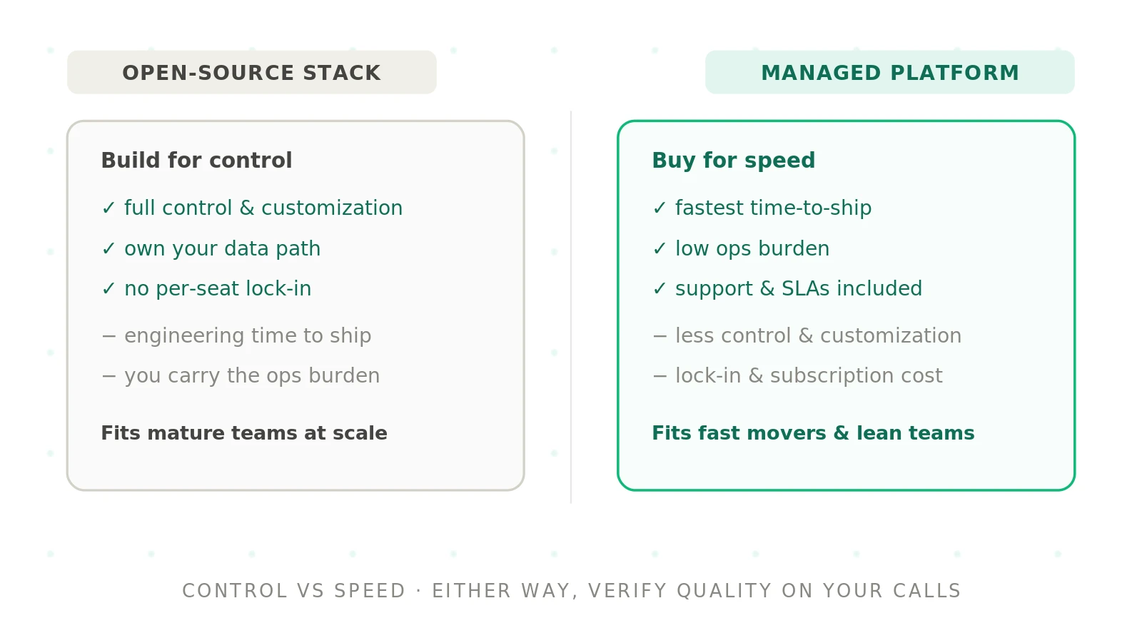 Open-Source vs Managed Voice Agent Stack