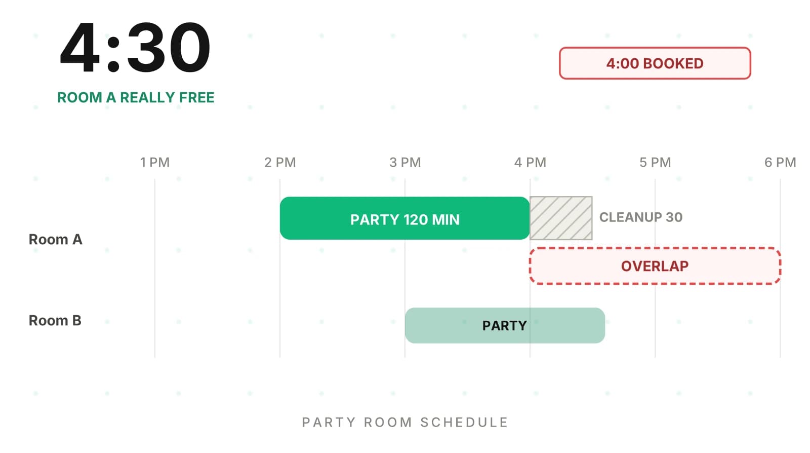 Party Booking AI for Venues: Testing Add-Ons and Dates