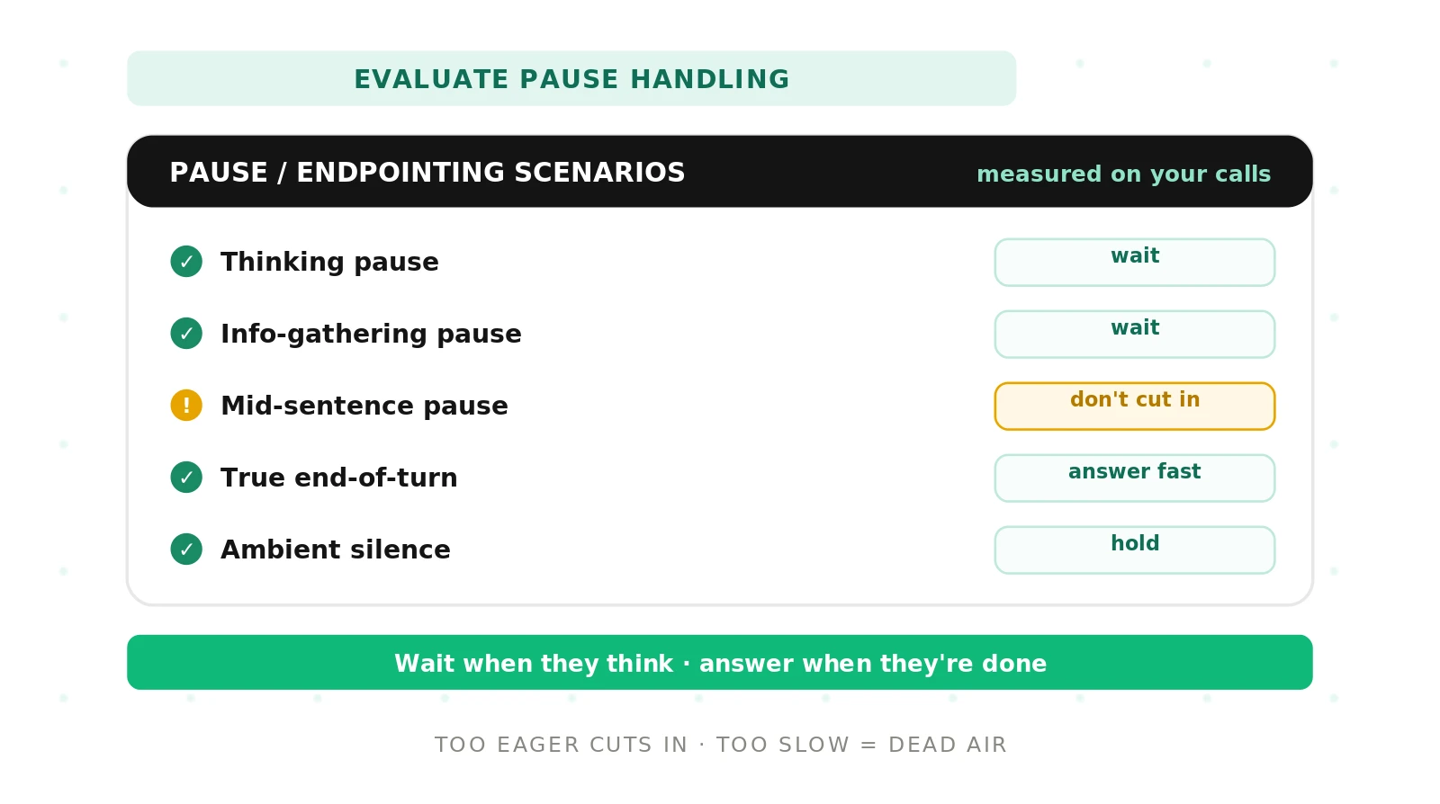 How to Evaluate Pause Handling in AI Voice Agents