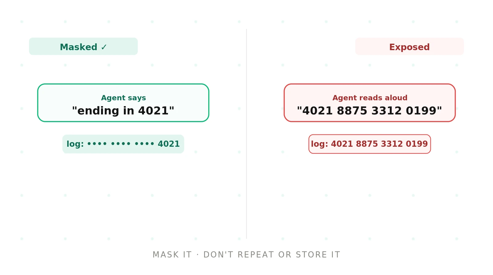 How to test PII handling in AI voice agents