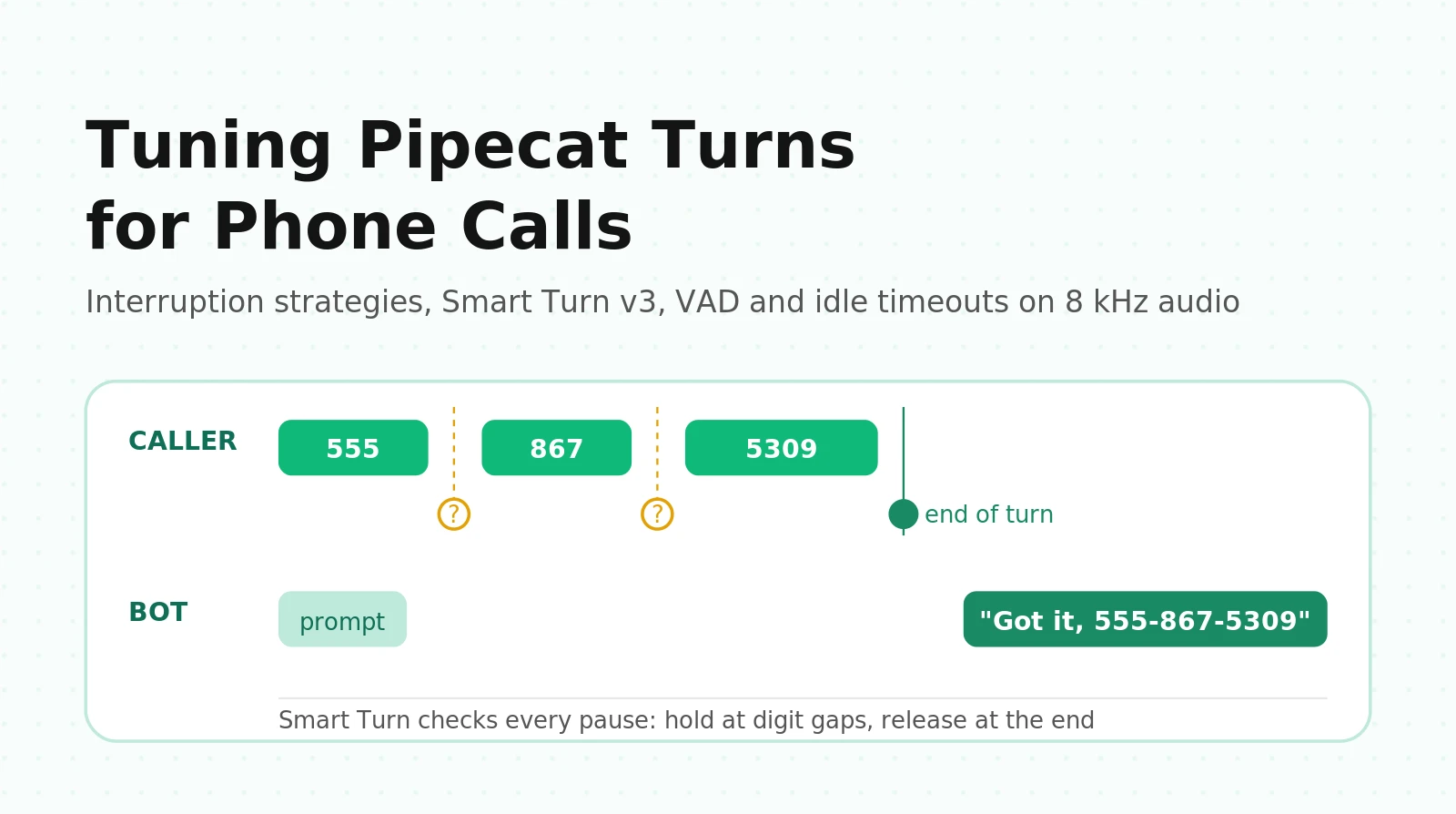 Pipecat Interruption Strategy and Smart Turn v3: Settings That Work on Phone Audio