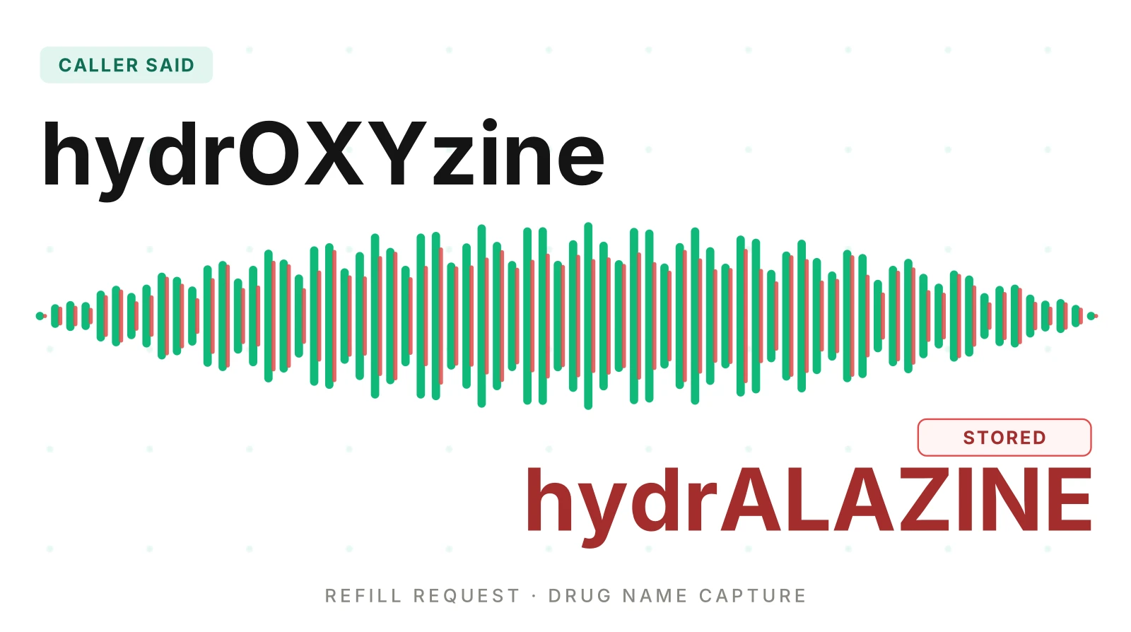 Prescription Refill AI Calls: Testing Drug Name Accuracy