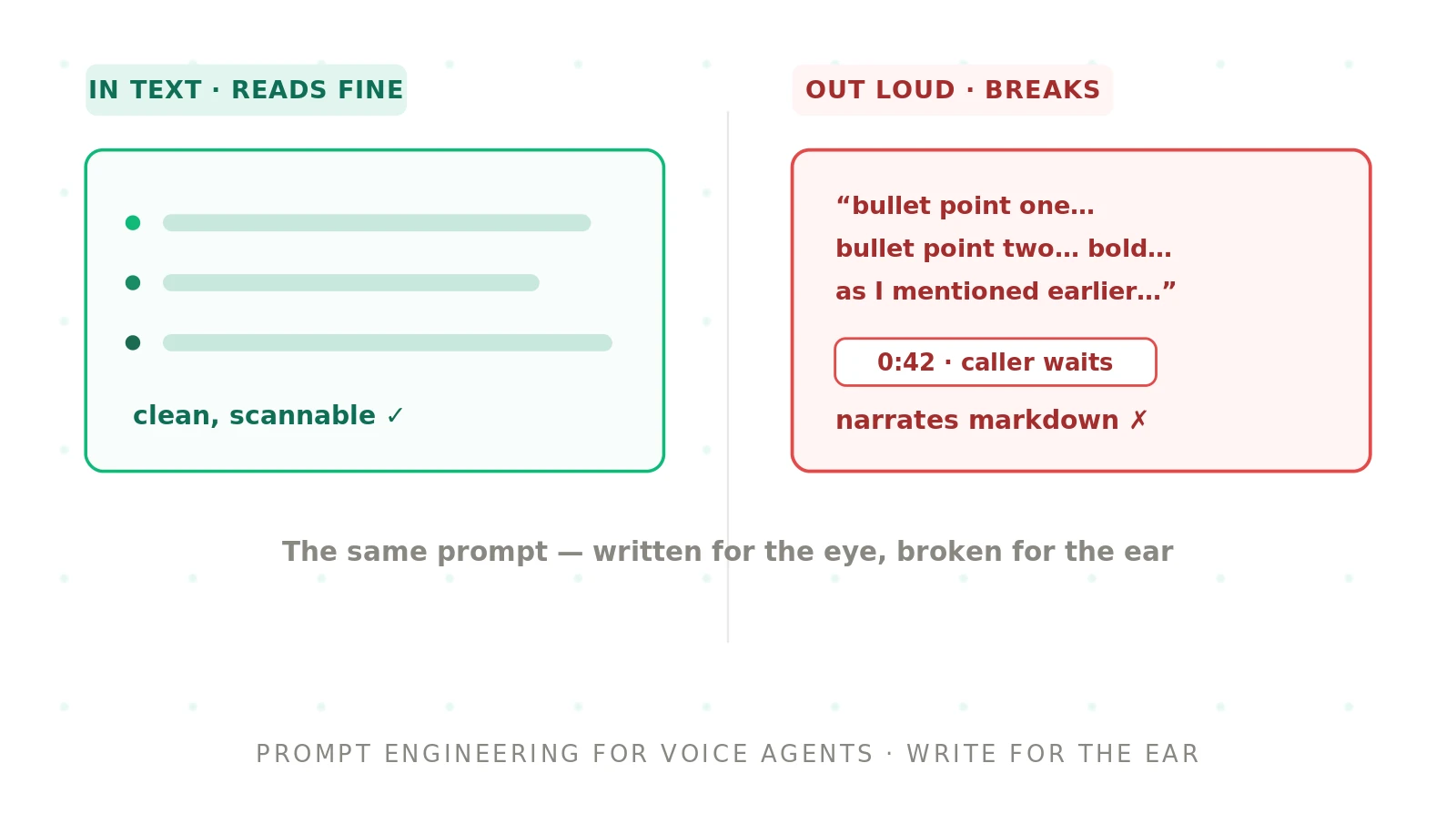 Prompt Engineering for AI Voice Agents in 2026