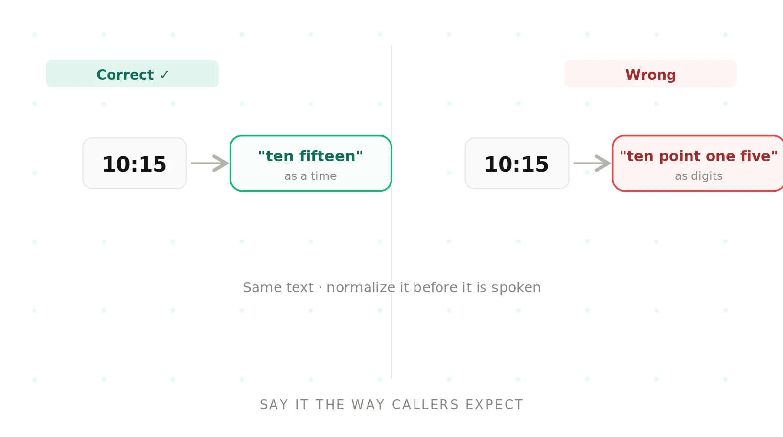 How to test pronunciation in AI voice agents