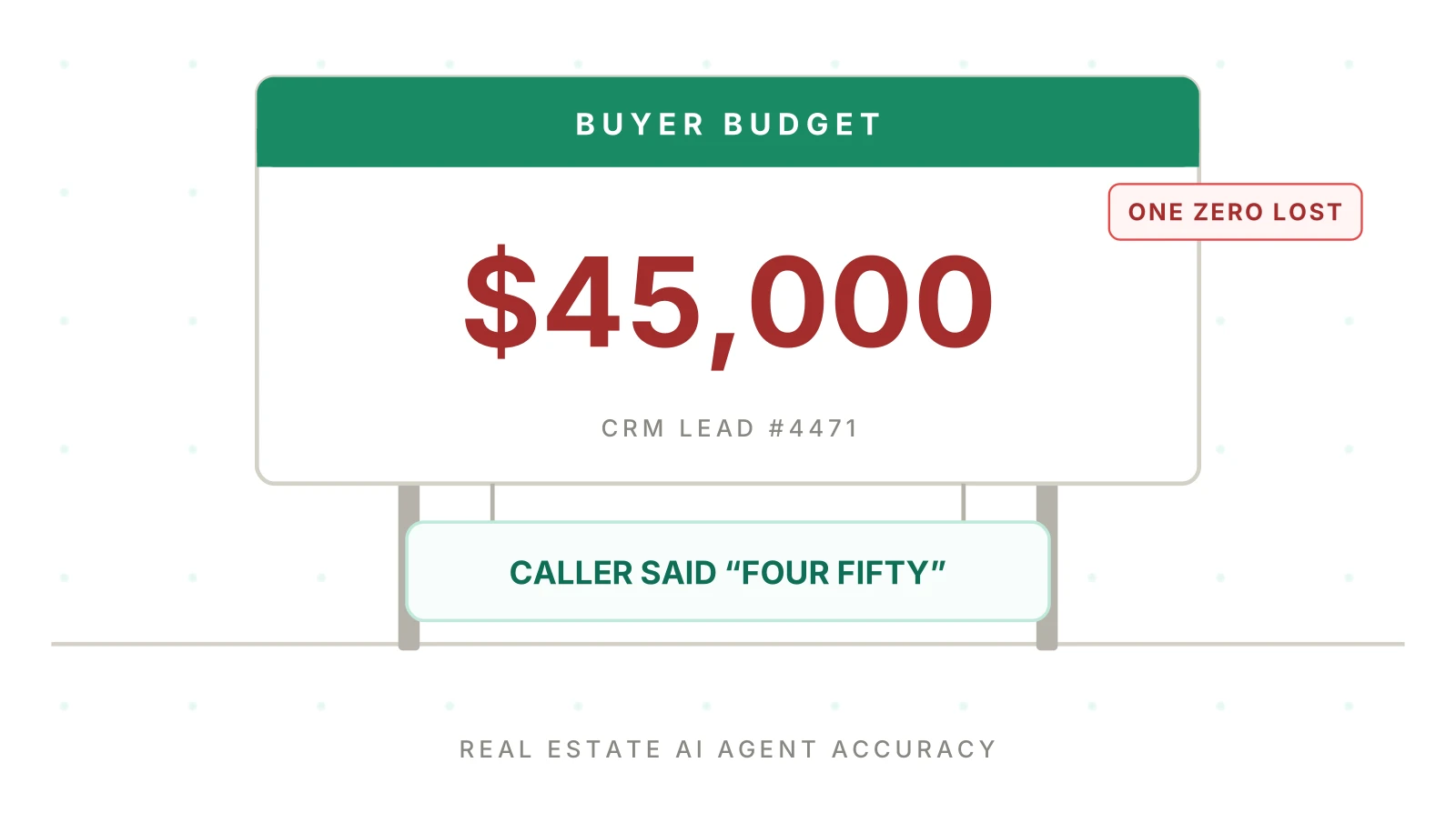 AI for Real Estate Leads: Is Your Agent Qualifying Right?