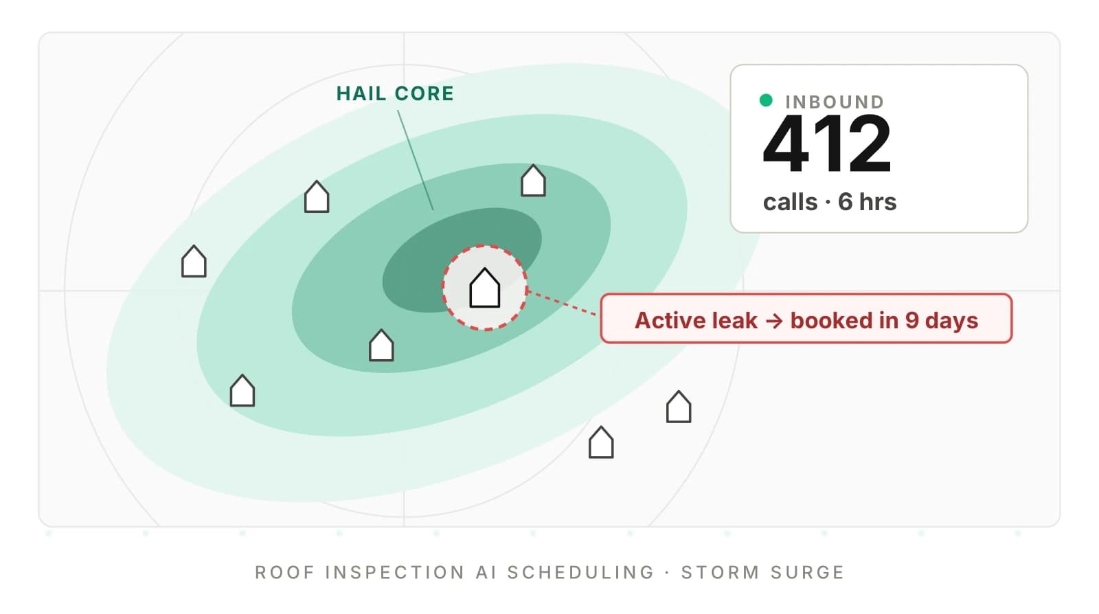 Testing Roof Inspection Booking Before Storm Season