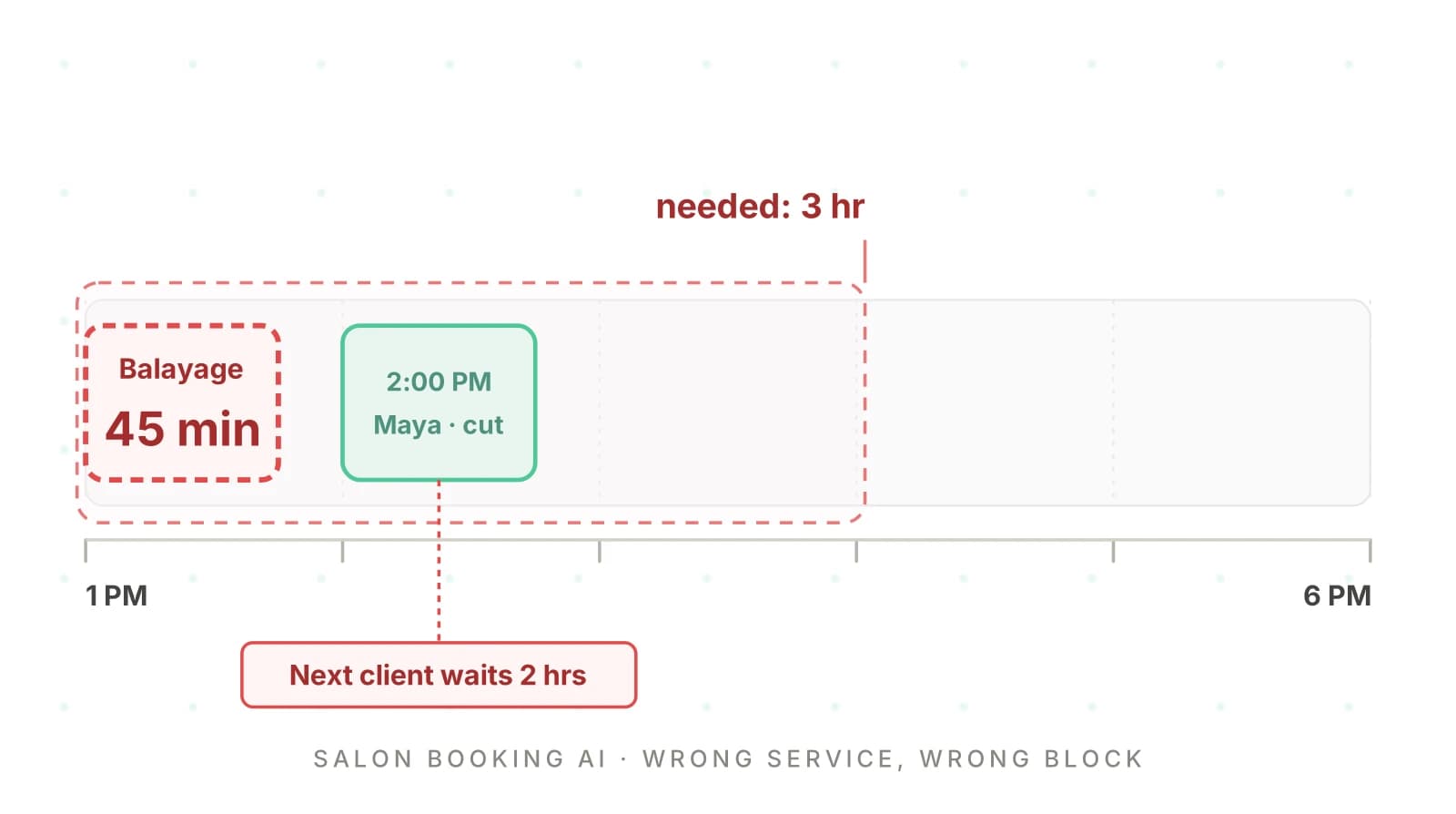 Salon Booking AI: Why Balayage Becomes the Wrong Appointment