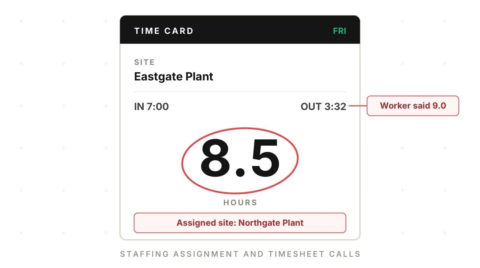Staffing Assignment AI Calls: Timesheet Errors to Test