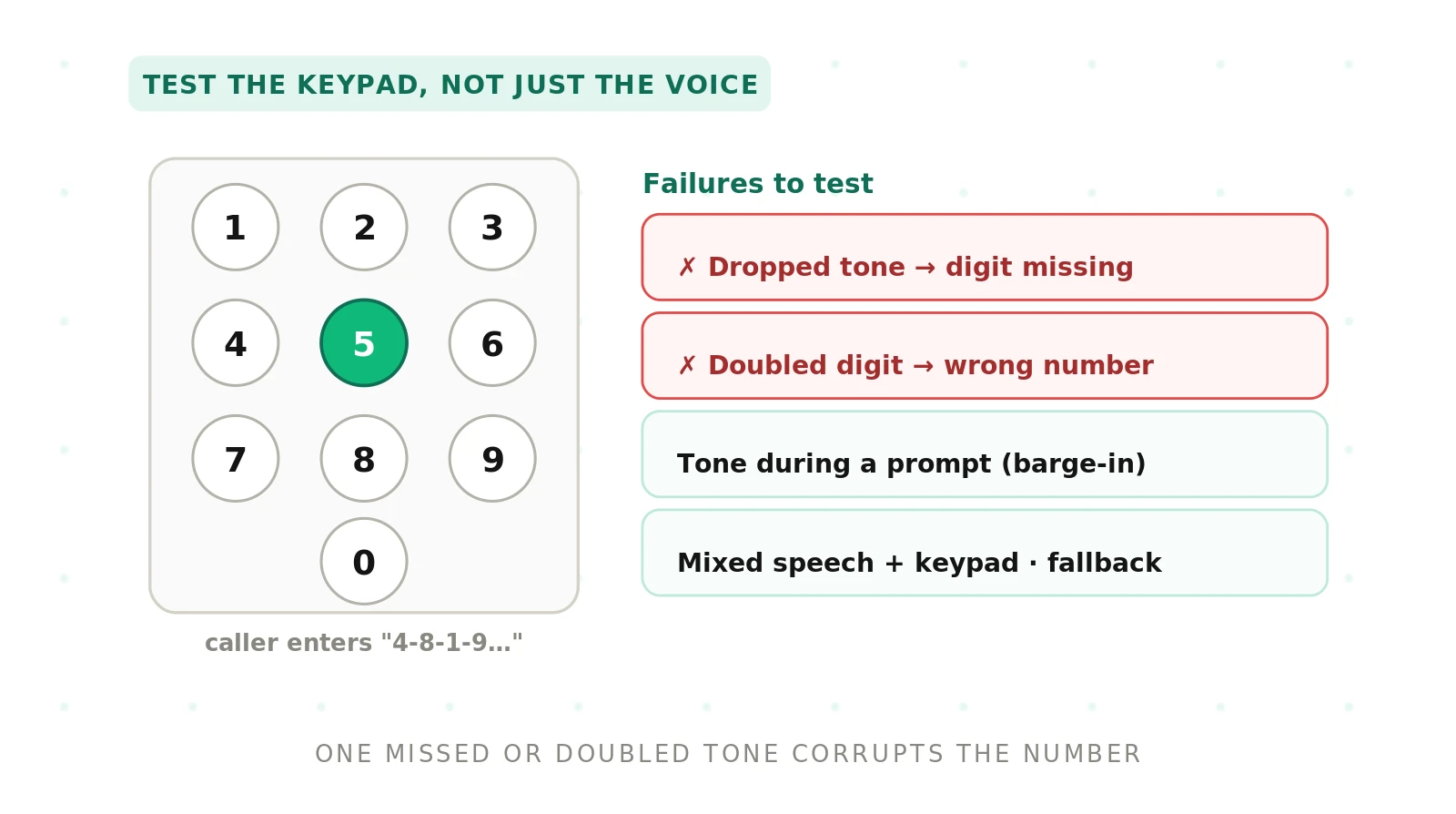 How to Test DTMF Navigation in Voice Agents