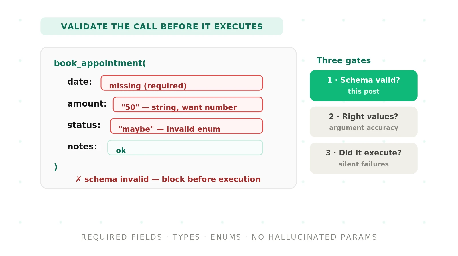 How to Test Function Schema Validation in Voice Agents