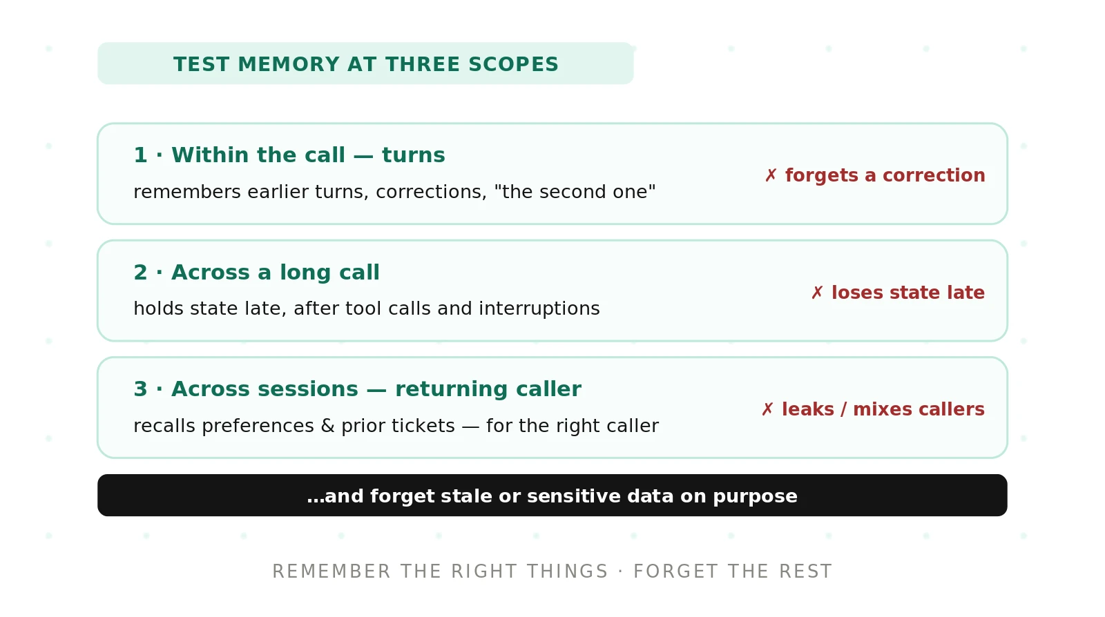 How to Test Memory and Context in Voice Agents