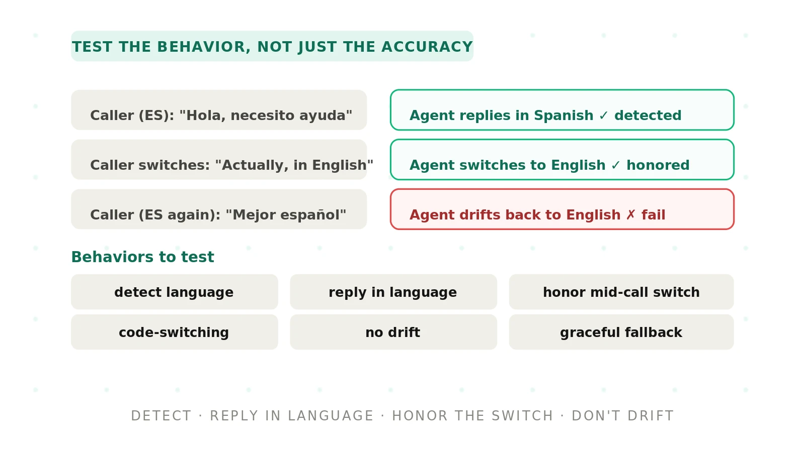How to Test Multilingual Handling in Voice Agents