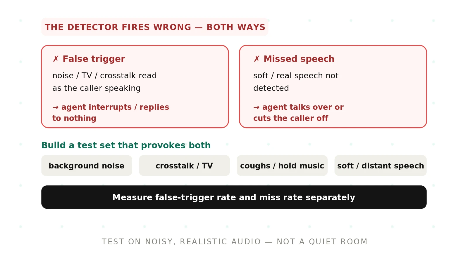 How to Test for VAD Misfire in Voice Agents