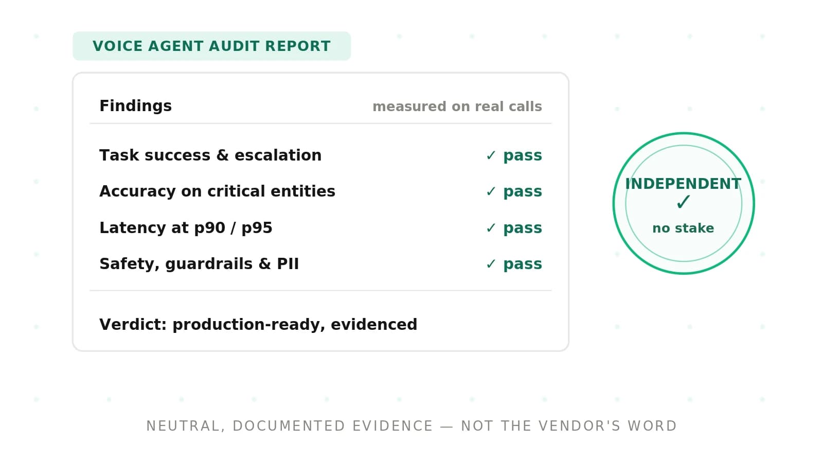 Third-Party Voice Agent Audit: What It Covers