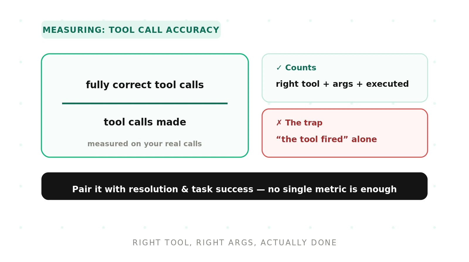 How to Measure Tool Call Accuracy for Voice Agents