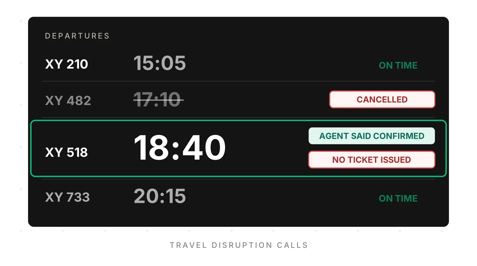 Monitoring AI Travel Disruption Calls Before Travelers Do
