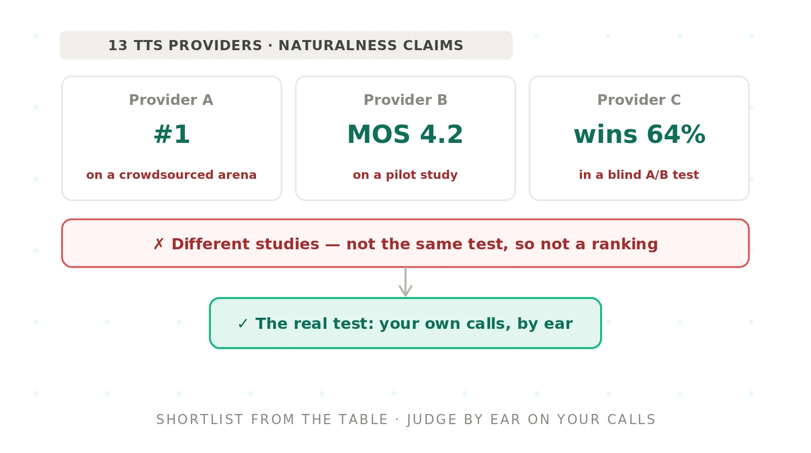 Text-to-Speech (TTS) Providers for Voice Agents: 2026 Comparison