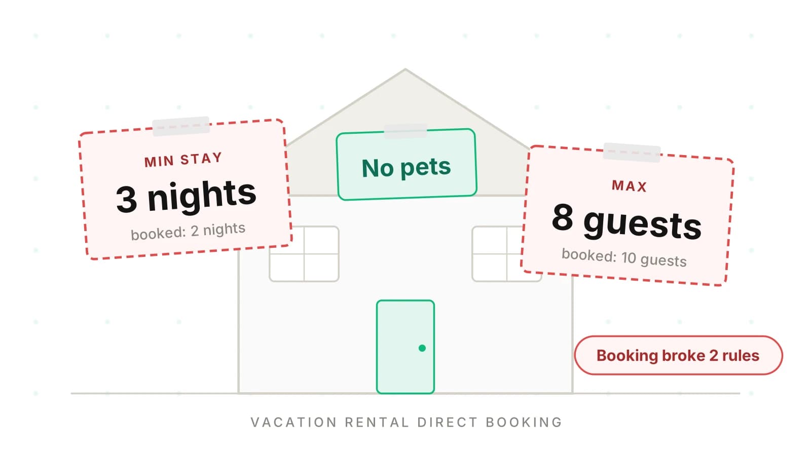 Direct Booking AI for Vacation Rentals: Rule Errors to Test