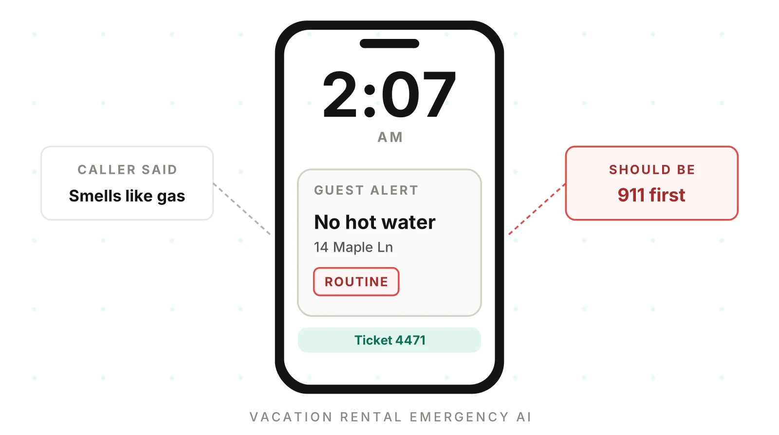2 a.m. Lockouts: QA for Vacation Rental Emergency AI